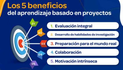 beneficios de rastrear el progreso en el aula