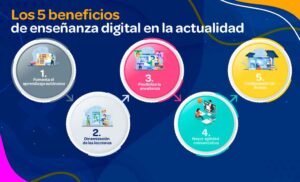 beneficios de usar herramientas digitales en educacion