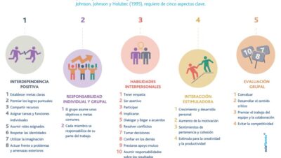 beneficios del aprendizaje colaborativo de lenguas