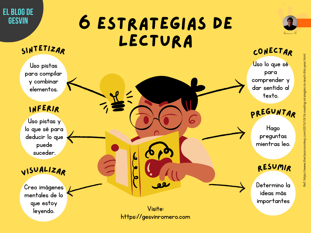 Cómo mejorar comprensión de temas escolares 1 como mejorar comprension de temas escolares