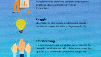 como utilizar recursos educativos en linea