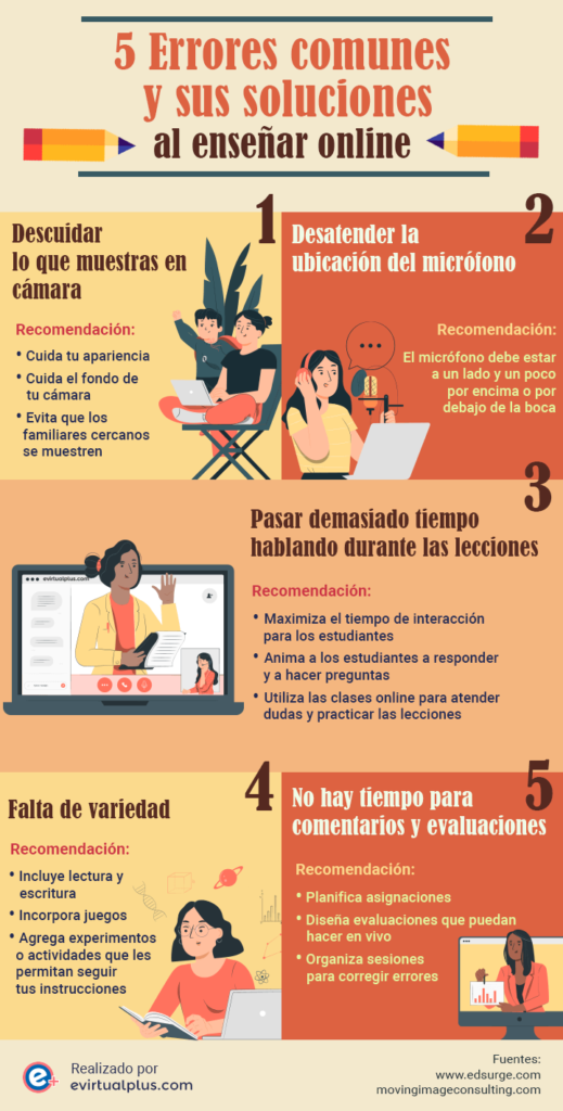 Errores comunes al estudiar y cómo evitarlos 1 errores comunes al estudiar y como evitarlos