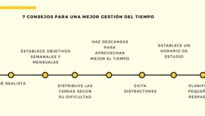estrategias para gestionar el tiempo universitario
