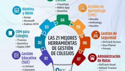 herramientas utiles para la organizacion academica