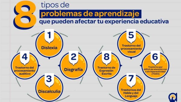 metodos para afrontar problemas frecuentes en el aprendizaje