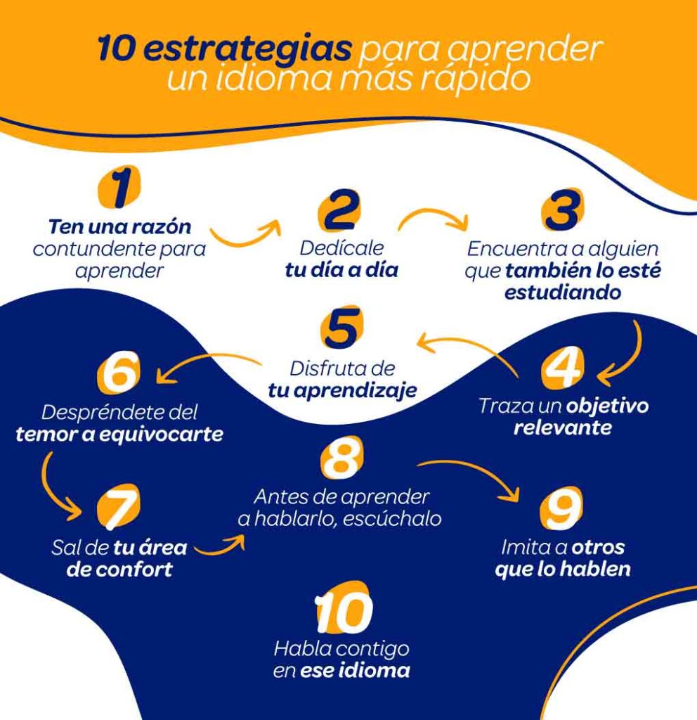 Pasos para organizar el estudio de un idioma nuevo 1 pasos para organizar el estudio de un idioma nuevo