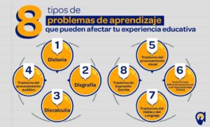 problemas frecuentes en el estudio y como resolverlos