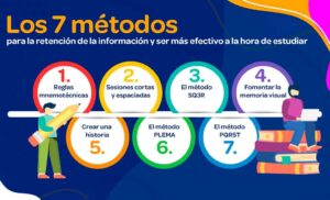 tecnicas efectivas para retener informacion aprendida